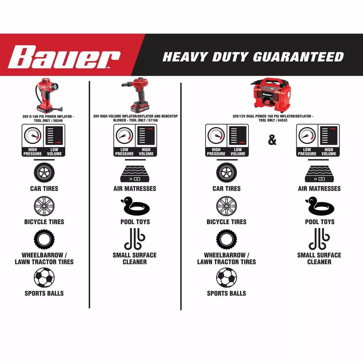 BAUER 20V Cordless 0-160 PSI Inflator - Tool Only 6 BAUER 20V Cordless 0-160 PSI Inflator - Tool Only - Image 6