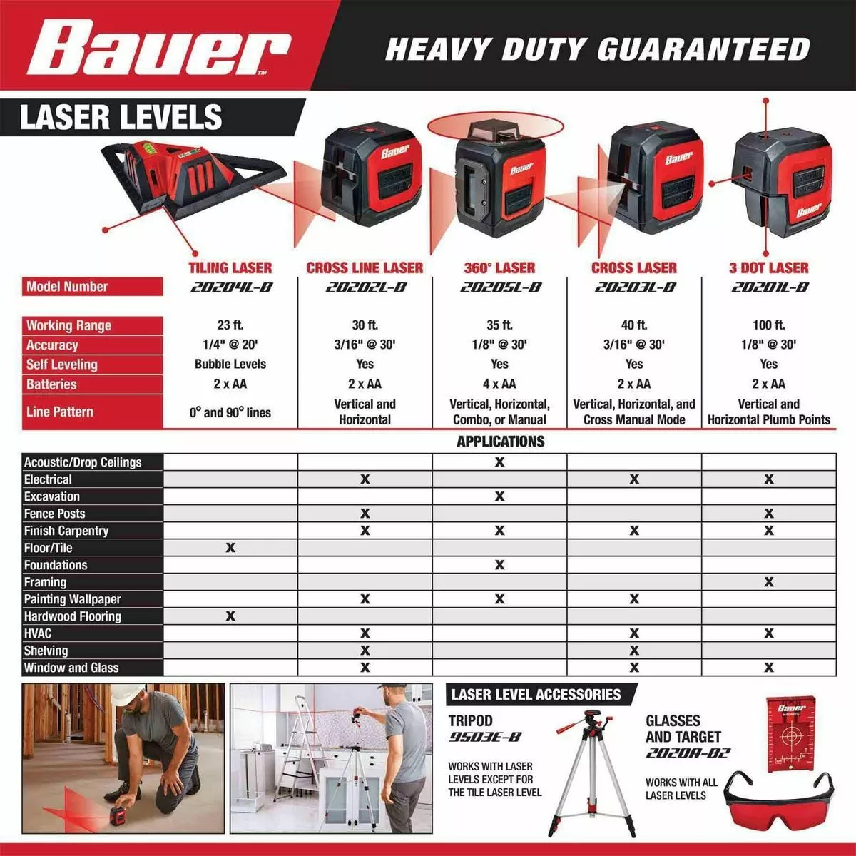 BAUER Laser Level Glasses and Target 3 BAUER Laser Level Glasses and Target - Image 3